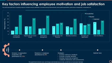 Key Factors Influencing Employee Motivation And Job Satisfaction Mockup