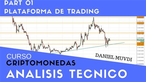 Curso Aprende A Invertir En Criptomonedas An Lisis T Cnico Part