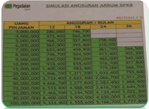 Tabel Pinjaman Pegadaian Syariah Jaminan Sertifikat Rumah Lengkap