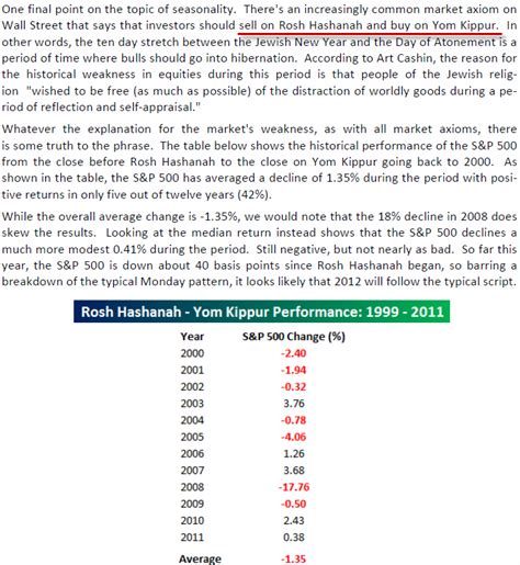 Sell On Rosh Hashanah And Buy On Yom Kippur Cobra S Market View