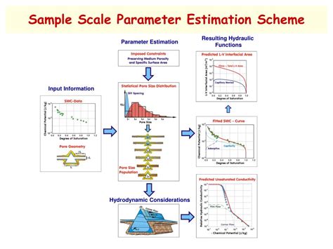 Ppt Review Of Pore Scale Hydrostatics Powerpoint Presentation Free