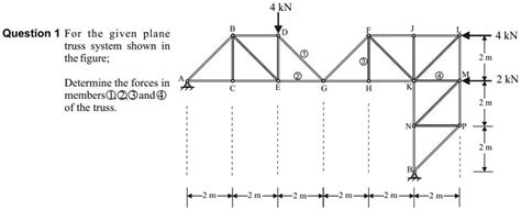 Solved Kn Question For The Given Plane Truss System Shown The