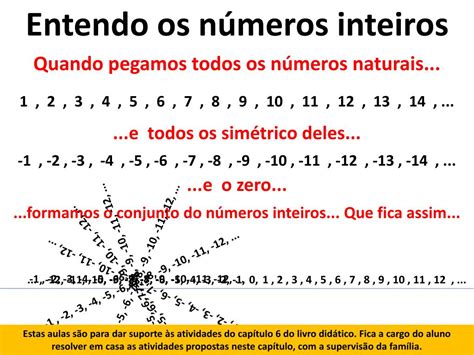 Dados Quatro Numeros Inteiros Librain