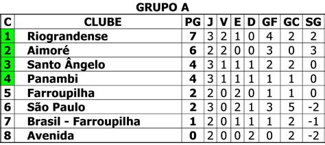 Blog Do Juares Todos Os Resultados Da 3ª Rodada E Classificação Atualizada Da Série A2