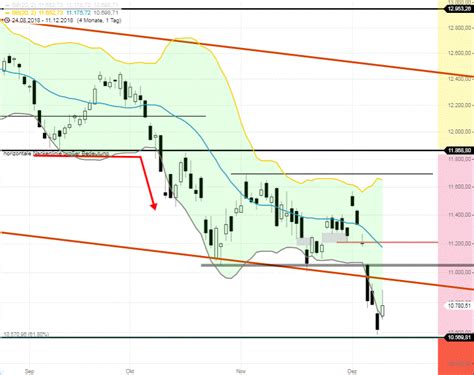 DAX Tagesausblick für Mittwoch 12 12 2018 stock3