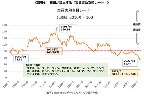 投資のコンシェルジュ 第15回 2023年の日米株式市場とドル円の行方（後編） ゼロから学べるアイザワ投資大学