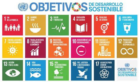 Agenda 2030 Grupo de Investigación SOSTENIBILIDAD EN LA CONSTRUCCIÓN