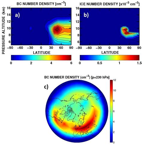 Atmosphere Free Full Text Impact Of Coupled Nox Aerosol Aircraft