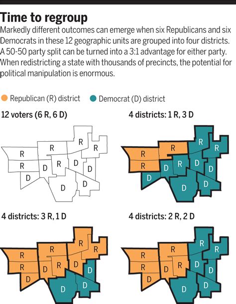 Human Centered Redistricting Automation In The Age Of Ai Science