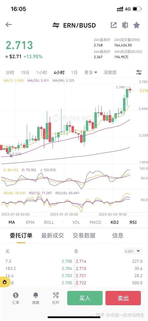 以太坊代币销毁使 Eth 价格飙升至 1700 美元，可能出现牛市？ 知乎