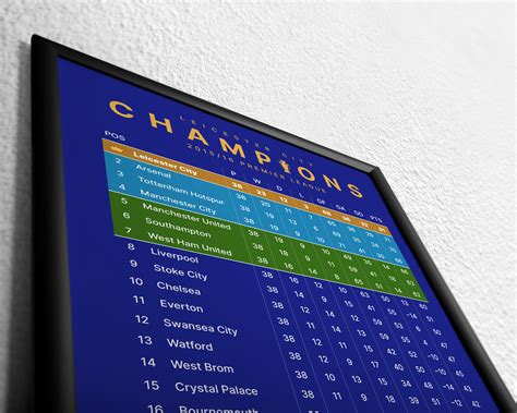 Champions! 2015/16 Premier League Table – Full Time Prints