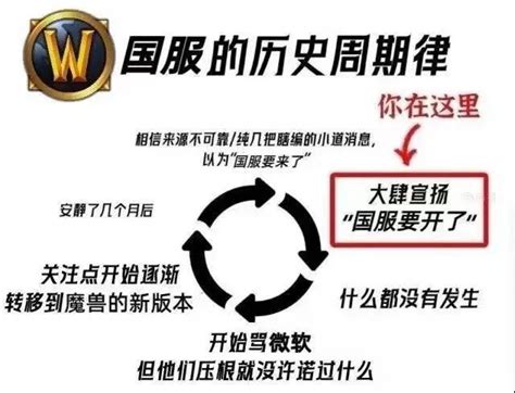 暴雪国服：出走半生，归来仍是易家人？ 36氪