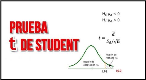 Para Que Sirve La T De Student En Estadistica Printable Templates Free