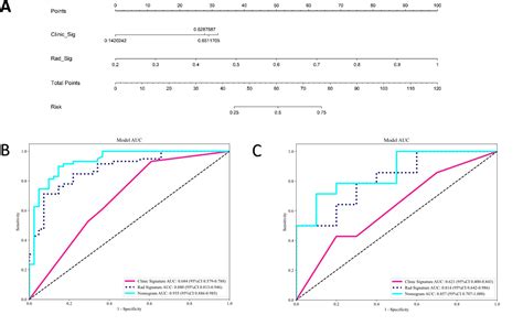 Frontiers Contrast Enhanced Computed Tomography Based Radiomics