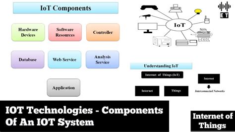 Iot Technologies Components Of An Iot System Basic Concepts Internet Of Things Youtube