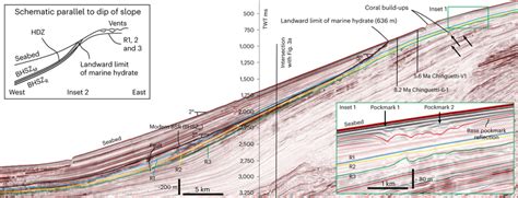 Representative Seismic Dip Line From The Base Of The Slope To The