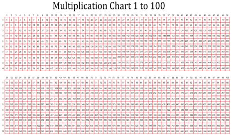 Worksheet Multiplication Table 100X100 Printable In Printable 30X30 ...