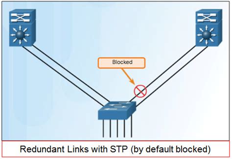 Scaling Networks V Instructor Materials Chapter Etherchannel