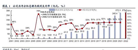 预测：2023年 2025年贵州茅台股价可能的波动区间 沃伦•巴菲特：投资的关键不在于评估一个行业将对社会产生多大的影响，或者它将增长多少