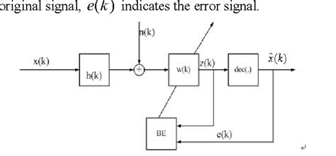 Figure 2 From Blind Equalization Technique Base On The Initialization