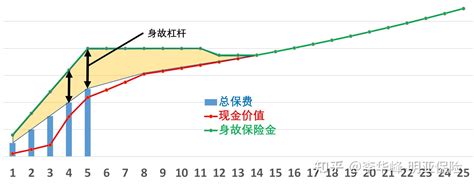 增额终身寿险该怎么买？——超全科普！ 知乎