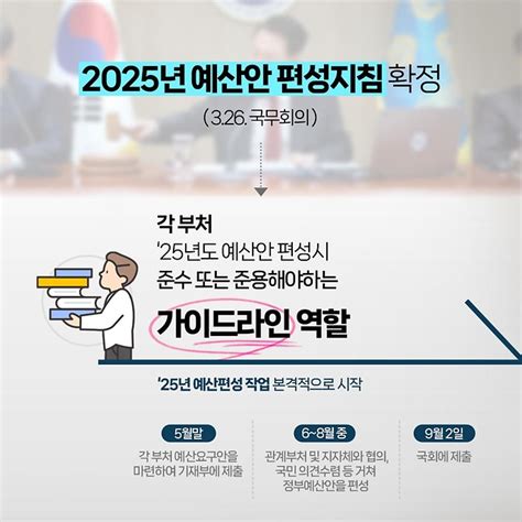 2025년 예산안 편성방향 정책뉴스 뉴스 대한민국 정책브리핑