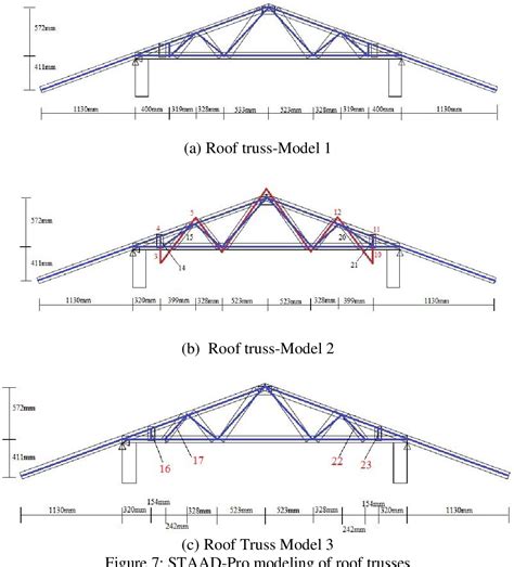 Cold Formed C Channel Roof Truss Steel Profile C Type Channel Purlin ...