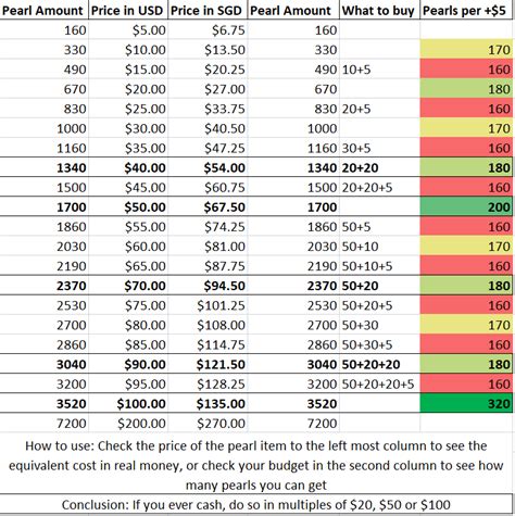 Money Conversion Chart Printable