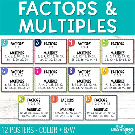 Free Identifying Multiples And Factors Cheat Sheet Anchor Chart Artofit