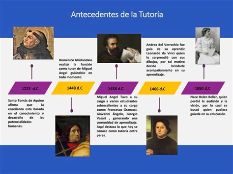 linea del tiempo antecedentes de la tutoría PPT Descarga Gratuita