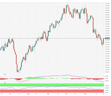 Ndice Del D Lar Estadounidense An Lisis Del Precio El Objetivo