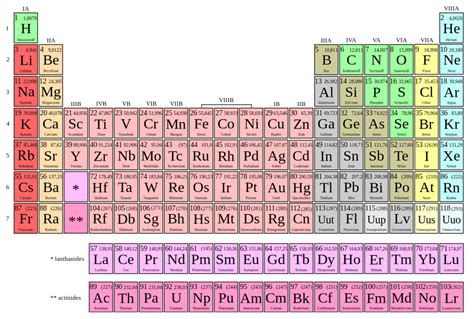 Electronic Structure Bohr Model Atomic Structure And More Concise Medical Knowledge