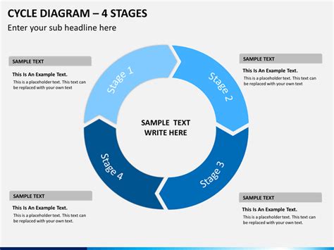 Cycle Diagrams PowerPoint | SketchBubble