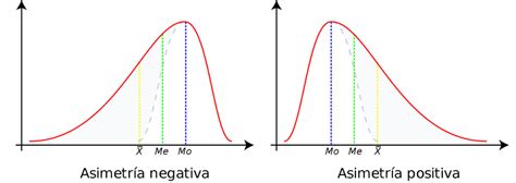 How To Apply The Kurtosis Function In Excel Windows Noticias