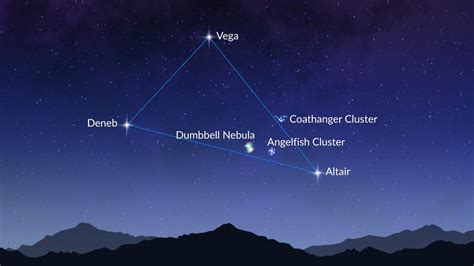 Summer Triangle Stars Summer Triangle Constellation Altair Deneb