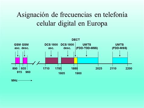 Redes De Telefon A Celular Gsm Gprs Umts