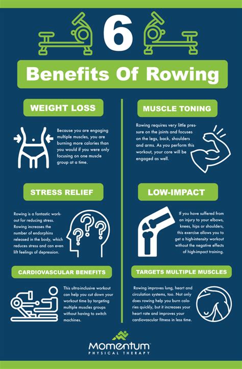 Indoor Rowing Benefits