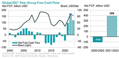 Upstream Oil And Gas Investment Outlook 2023 Report