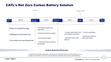 World’s Largest Ev Battery Maker Catl Enters Carbon Credit Market