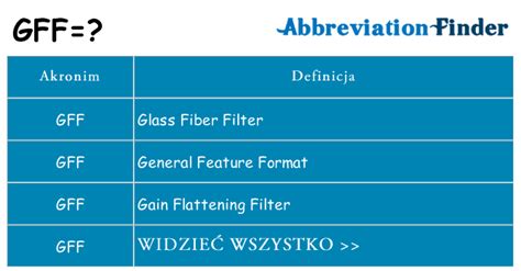 Co oznacza GFF?