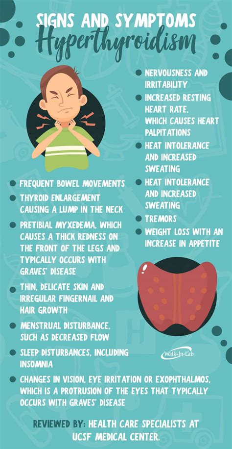 Signs of Hypothyroidism & Hyperthyroidism | Walk-In Lab