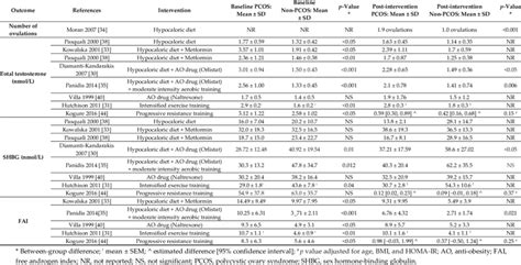 Reproductive Outcomes Download Table