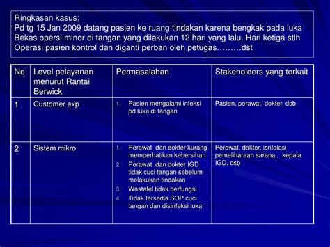 PPT Isu Terkini Mutu Pelayanan Kesehatan Analisisnya PowerPoint