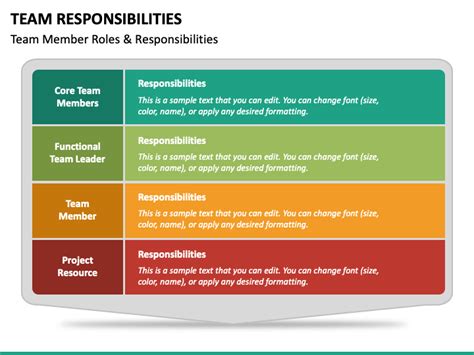 Team Roles And Responsibilities Template