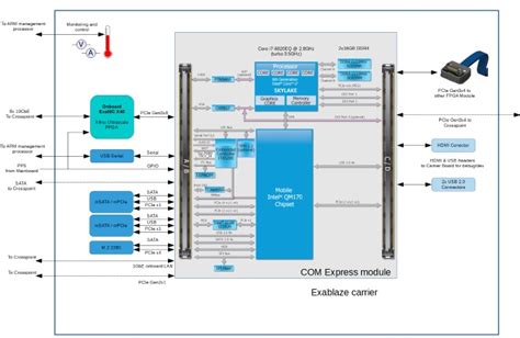 X86 Processor Module Exalink Fusion User Guide