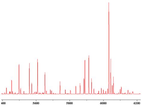 Picture High Resolution Spectrum Of Ar Ne Lamp