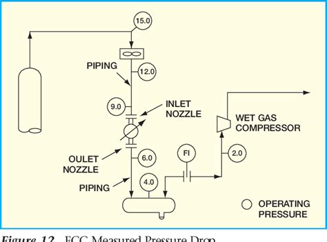 Pdf Understanding Centrifugal Compressor Performance In A Connected