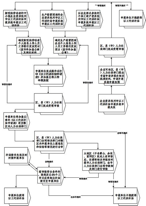 《关于开展企业以工代训补贴工作的通知》政策解读