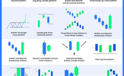 Advanced Candlestick Patterns Cheat Sheet Howtotrade Images