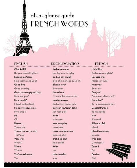 75 French Ideas How To Speak French Learn French French Words